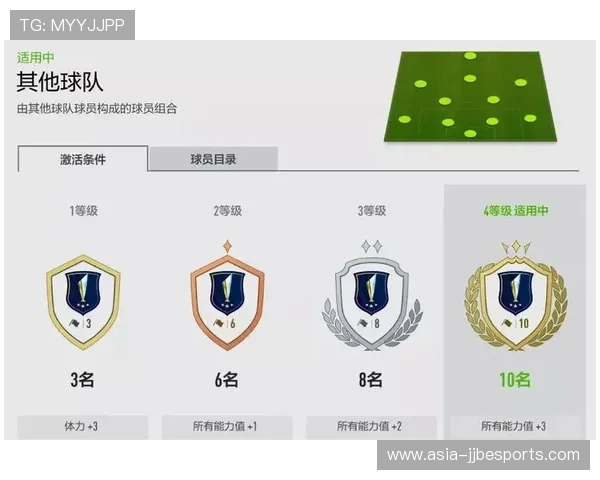 FIFA足球世界绿茵球星升星顺序解析选择先升哪个球员最具优势